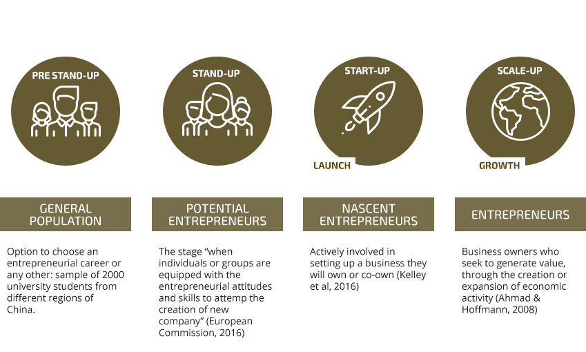 Who becomes an entrepreneur?