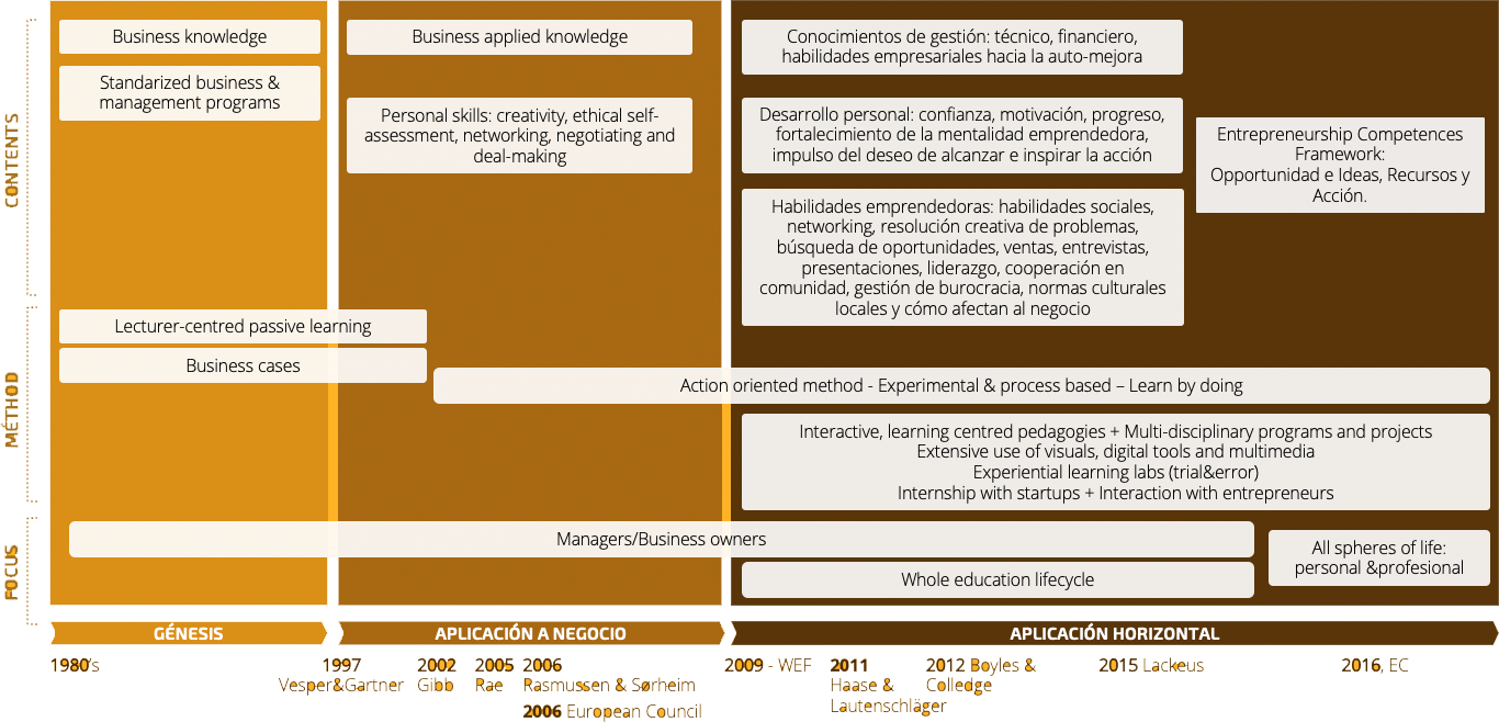 Entrepreneurship Education